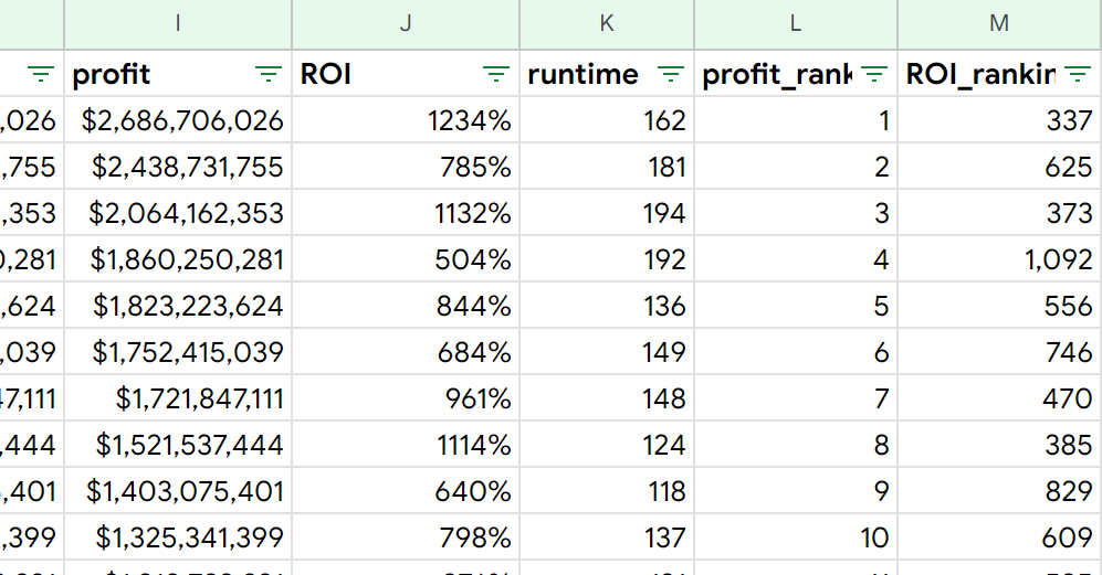 ROI_ranking