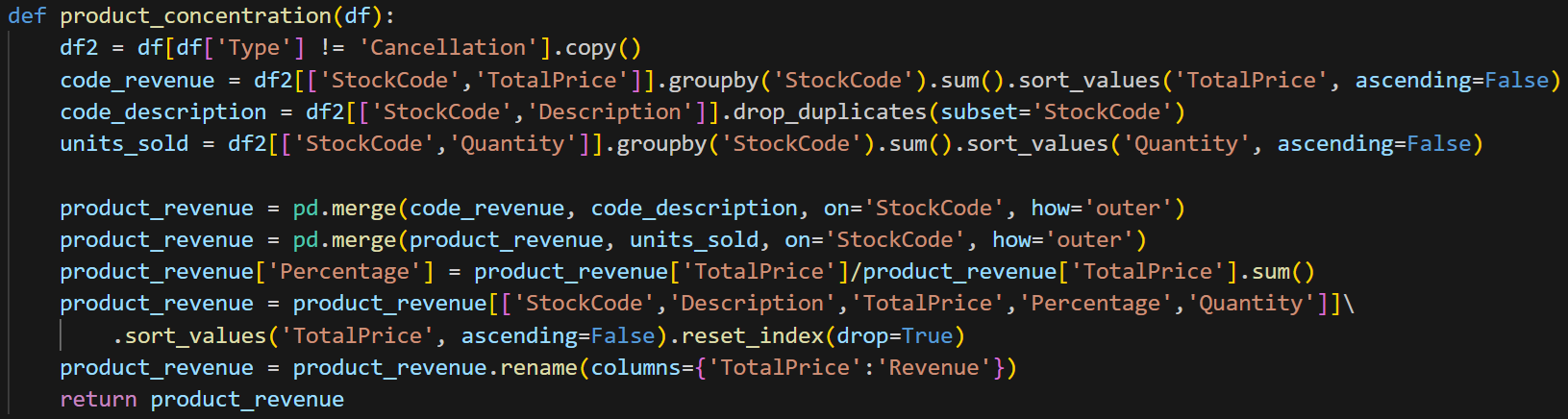 Product-Concentration-Code